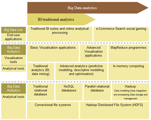 Big Data Analytics